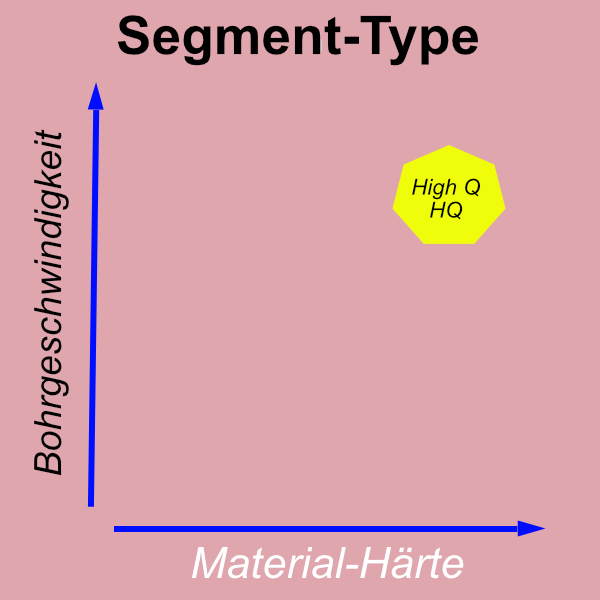 Diamantbohrsegmente Qualität GDI Herdecke